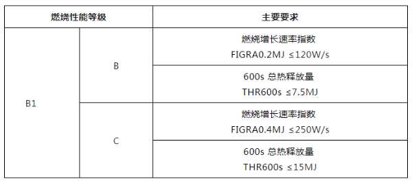 兔宝宝难燃胶合板硬核阻燃，守护家居安全