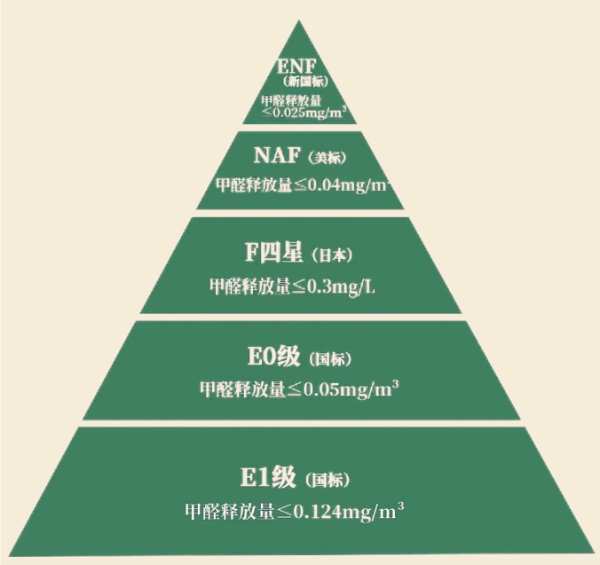 “派阳山”牌F-OSB | 高端定制家居的至优之选