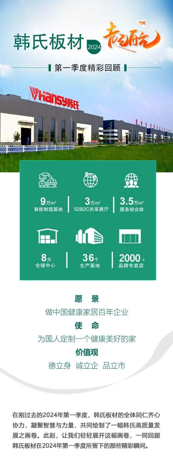 季度盘点丨韩氏2024第1季度大事记