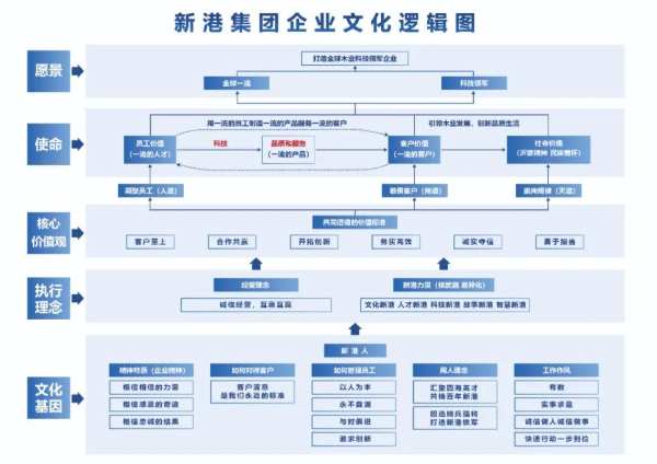 向管理要效益，以品质拓市场丨新港商学院首届干部班圆满结业!