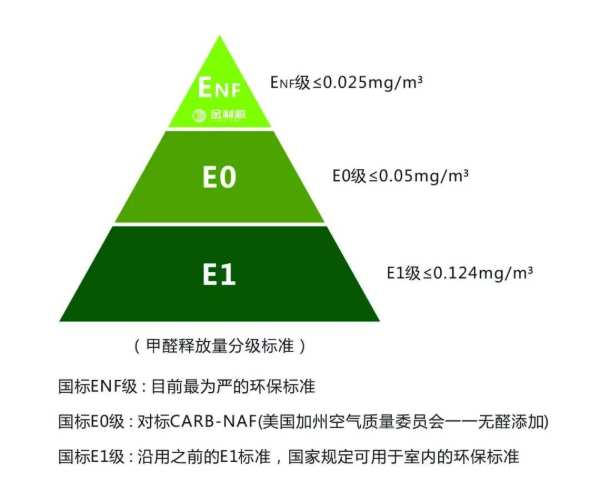 抗菌抗病毒率99.9% ENF级长效守护！金利源抗菌抗病毒生态板全面构筑健康家居屏障！