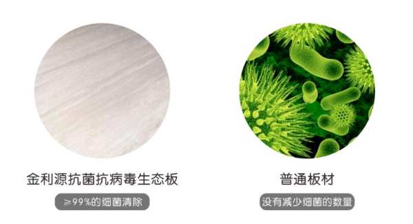 抗菌抗病毒率99.9% ENF级长效守护！金利源抗菌抗病毒生态板全面构筑健康家居屏障！