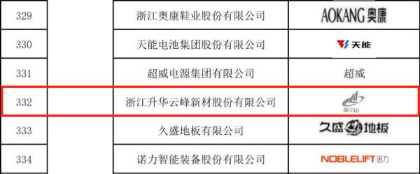 实力上榜！云峰莫干山入选首批参加“千企百城”商标品牌价值提升行动名单