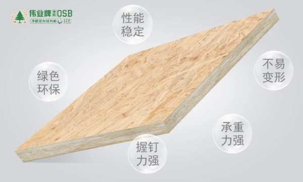 伟业牌OSB ,优质板材诞生记