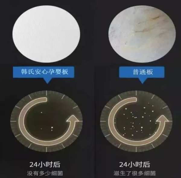 抗菌率>99.9%，韩氏安心孕婴板是怎么做到的?