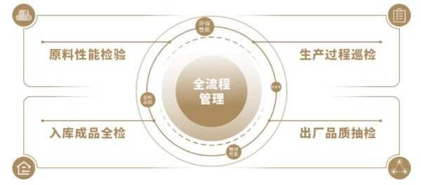 始于颜值，忠于实力，成于系统，兔宝宝全屋定制有何不一样？