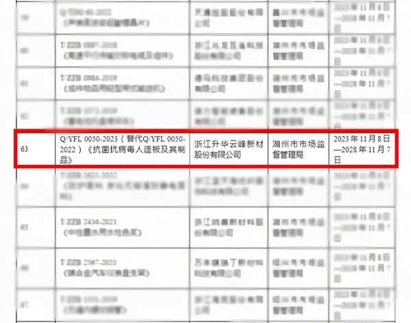 质造新高度|云峰莫干山再提1项“浙江标准”