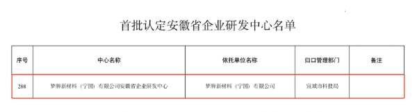 喜讯｜梦牌成功首批认定为“安徽省企业研发中心”