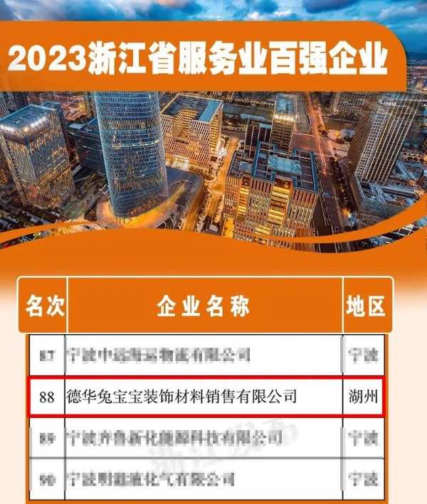 兔宝宝饰材销售公司获“浙江省服务业百强企业”