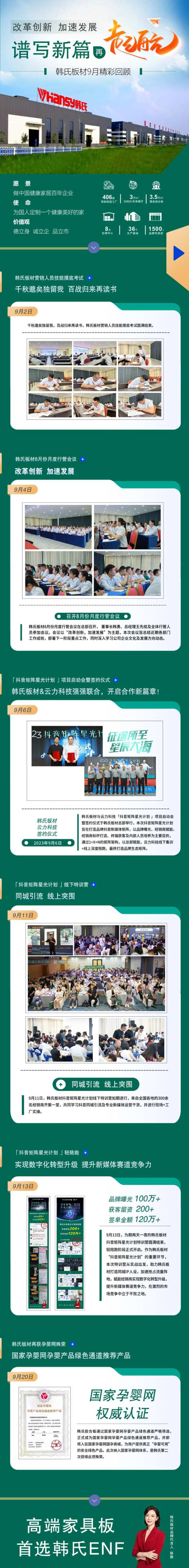 改革创新 加速发展丨韩氏板材9月精彩回顾