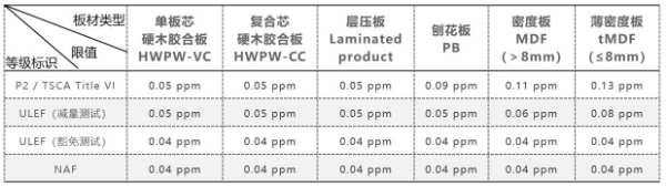 中国建研院认证中心为重庆桔瑞森颁发认证证书
