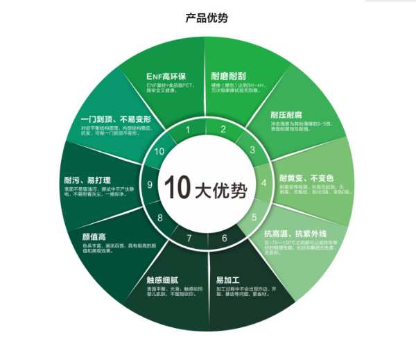 金利源ENF级PET高能家具板—演绎颜值高级感