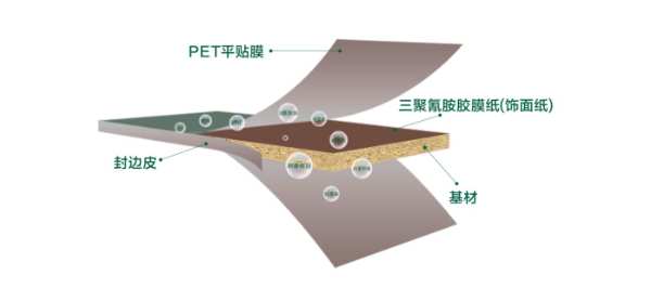 金利源ENF级PET高能家具板—演绎颜值高级感