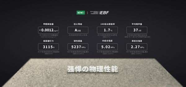 优优无醛新实木斩获“地产供应链黑科技创新典范”大奖！