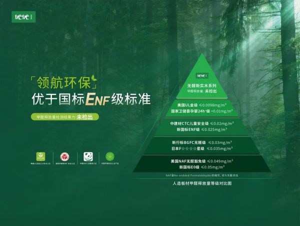 优优无醛新实木斩获“地产供应链黑科技创新典范”大奖！