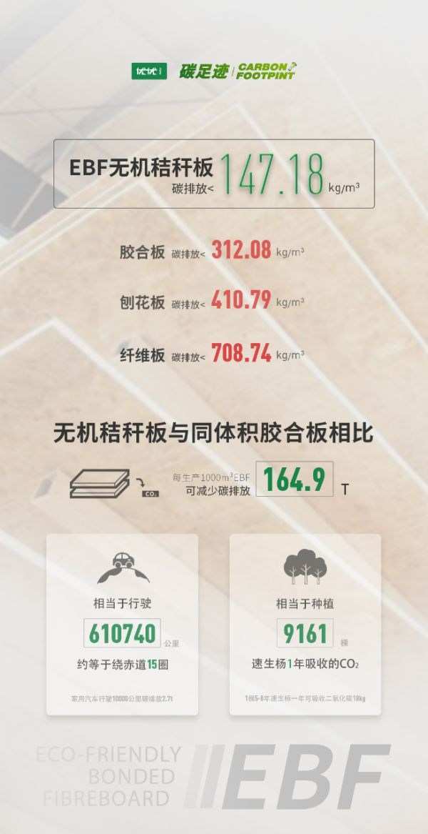 优优无醛新实木斩获“地产供应链黑科技创新典范”大奖！