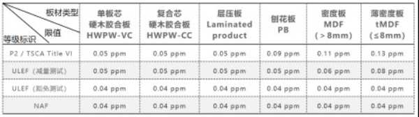 喜讯！祝贺重庆桔瑞森装饰材料有限公司顺利获得美国EPA & CARB认证证书！