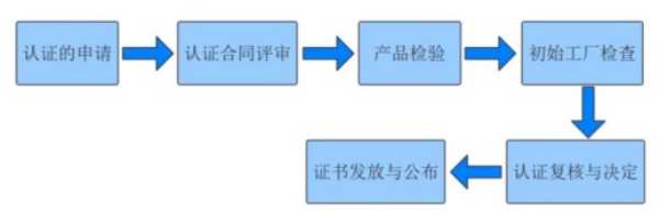 喜讯！祝贺重庆桔瑞森装饰材料有限公司顺利获得美国EPA & CARB认证证书！