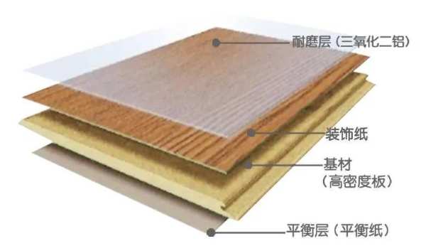 福湘板材 | 用对地板，方寸之间尽显高配生活