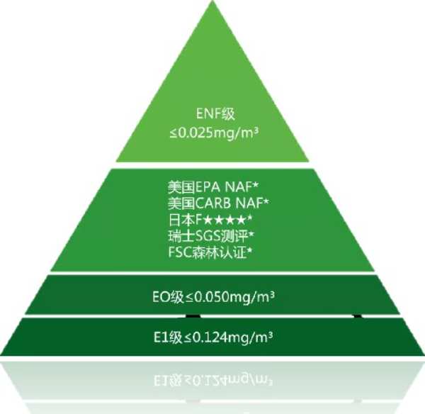 【直击群英荟】 兔宝宝全屋定制基材全线升级ENF，开启环保板材新时代！