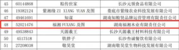 福湘板材|热烈祝贺福湘木业认定为2023年第 一批湖南省知名商标品牌