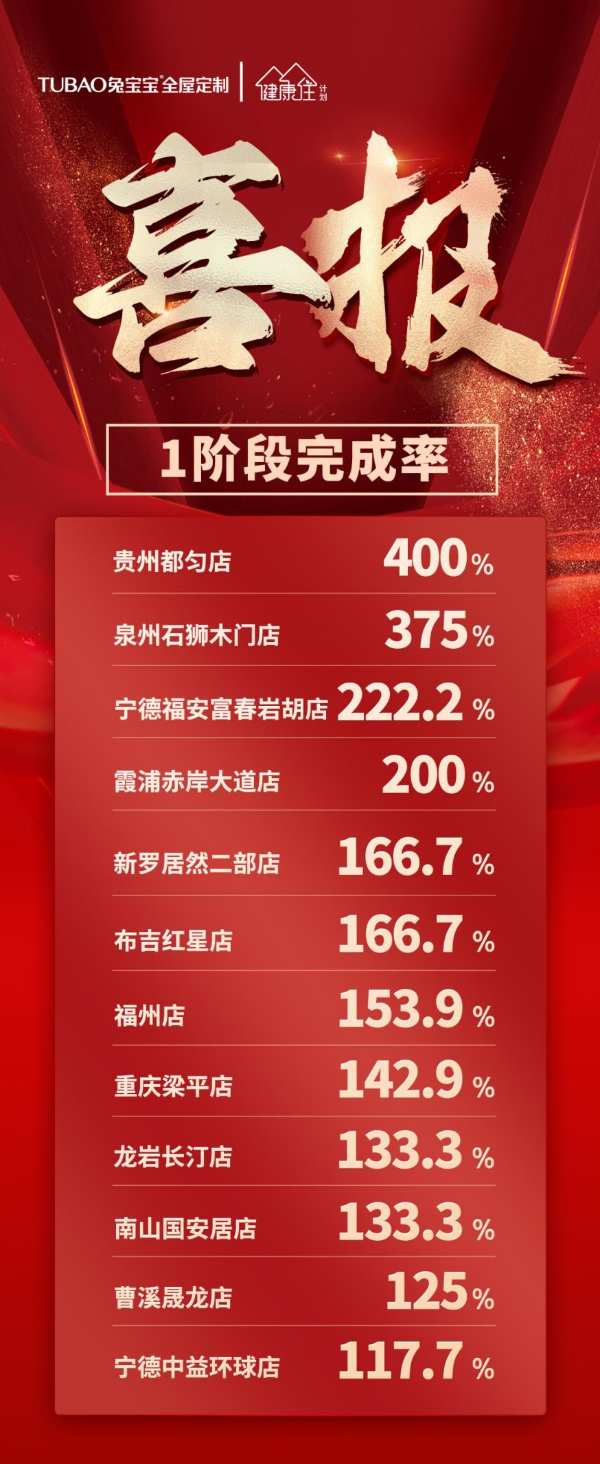 兔宝宝家居“健康住计划”一阶段璀璨开篇