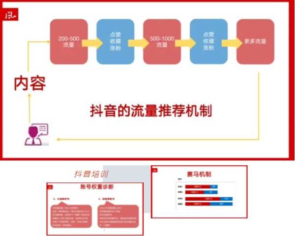 优饰商学院营销特训营--抖音赋能合作商线上培训(第 一期)圆满成功！