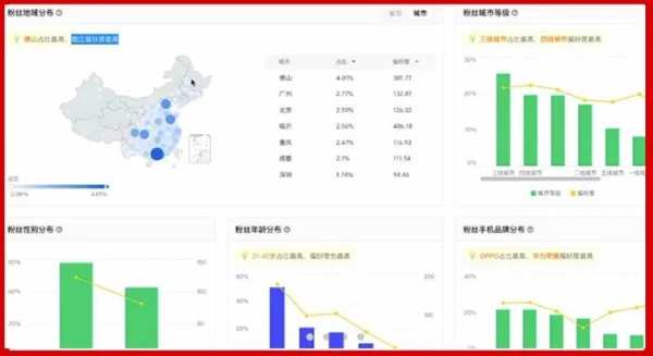 优饰商学院营销特训营--抖音赋能合作商线上培训(第 一期)圆满成功！
