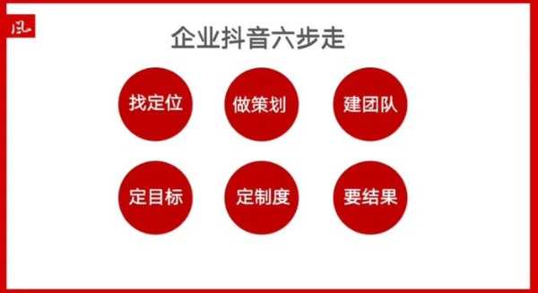 优饰商学院营销特训营--抖音赋能合作商线上培训(第 一期)圆满成功！