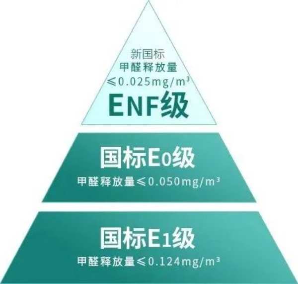 儿童节 | 优饰ENF级家具板打造更安全家庭空间