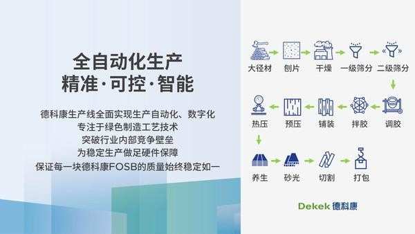 德科康签约奥运冠军张梦雪 领先工艺成就优质板材