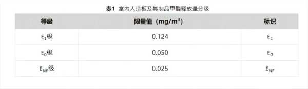 圣鹿ENF板材 | 全面打造ENF级板材，一“鹿”为您保驾护航