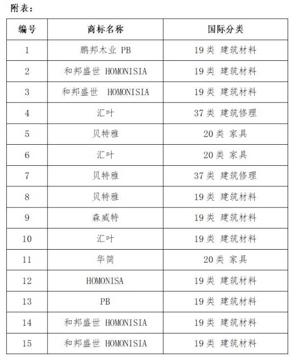 和邦盛世家居关于合法商标专用权的申明