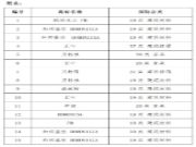 和邦盛世家居关于合法商标专用权的申明