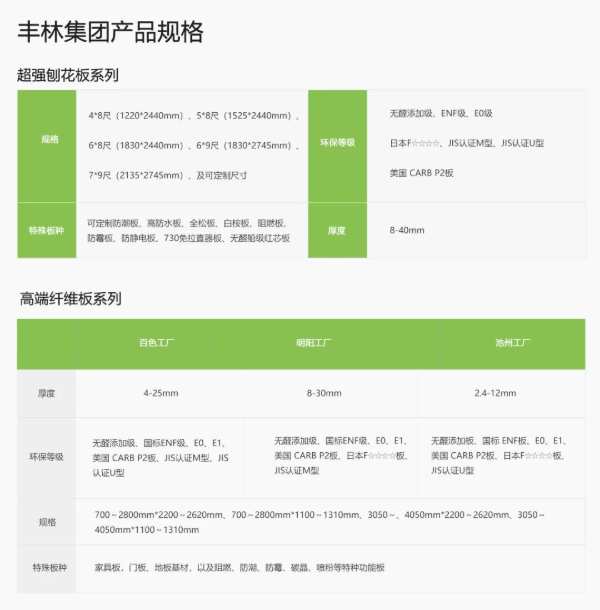 丰林无醛船级红芯板：无惧潮湿，安“醛”环保