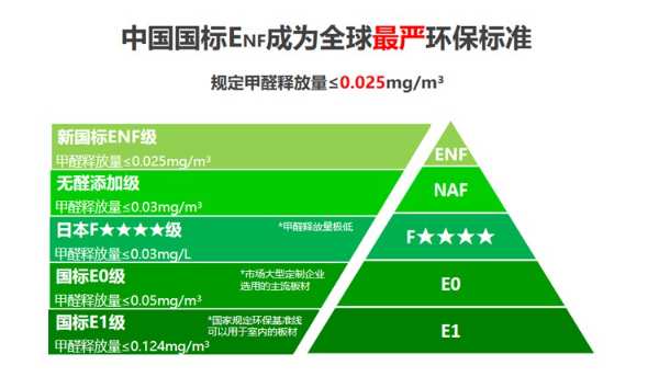 双品牌运营彰显实力，XUELING雪岭ENF级板材重磅推出！