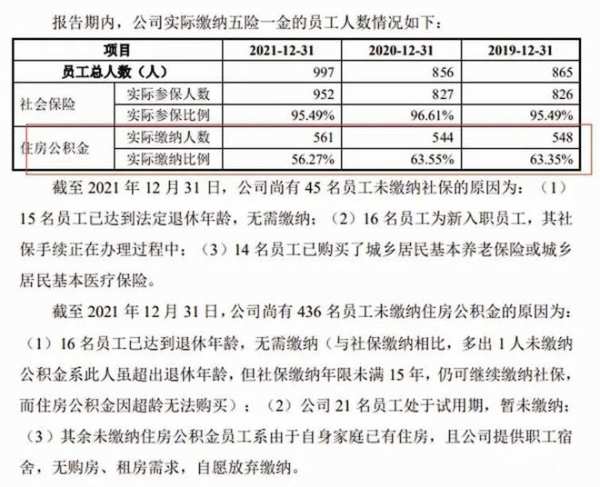 三威新材披露招股书 拟增加50万m3的超强刨花板产能