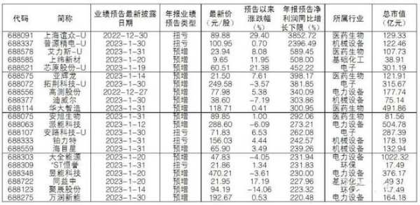 三威新材披露招股书 拟增加50万m3的超强刨花板产能