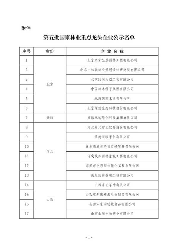 盘锦积葭生态板业有限公司入选“第五批国家林业重点龙头企业”