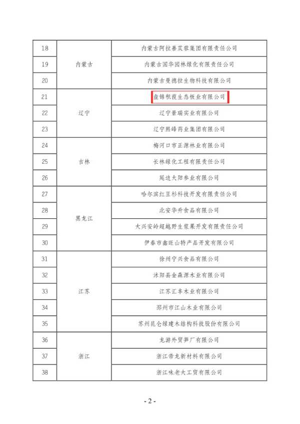 盘锦积葭生态板业有限公司入选“第五批国家林业重点龙头企业”