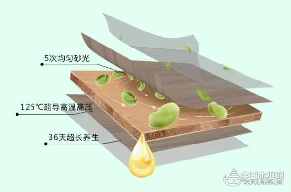 甲醛释放量仅0.013mg/m³！金利源ENF黄金豆胶植萃板引领绿色生活！