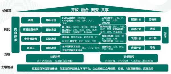 喜报|兔宝宝荣获中国培训周年度卓越培训组织