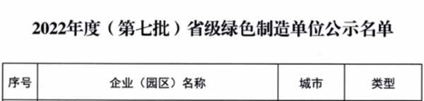 【尼尔科达集团】—绿色制造领跑者！
