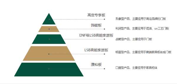 城市之光，聚变未来｜澳思柏恩城市运营中心全国部分区域招商已开启