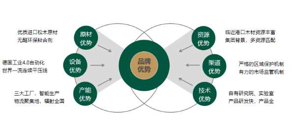 城市之光，聚变未来｜澳思柏恩城市运营中心全国部分区域招商已开启