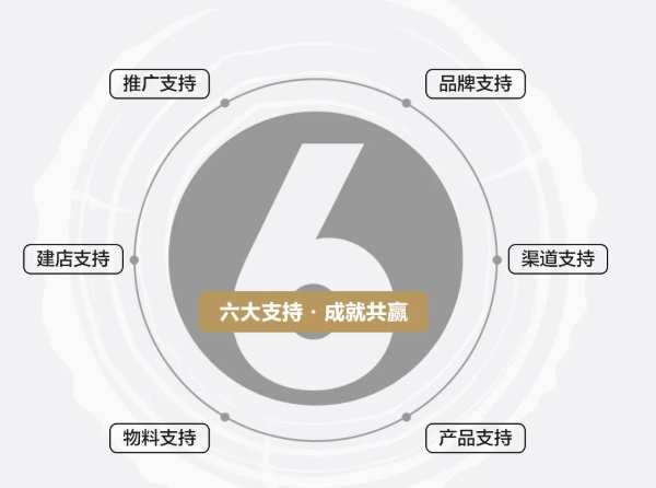 城市之光，聚变未来｜澳思柏恩城市运营中心全国部分区域招商已开启