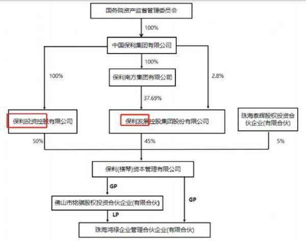 保利拟6亿拿下皮阿诺20%股权，成为第二大股东！