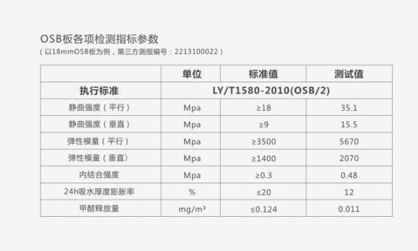 兔宝宝OSB，ENF级品质保障，守护健康家