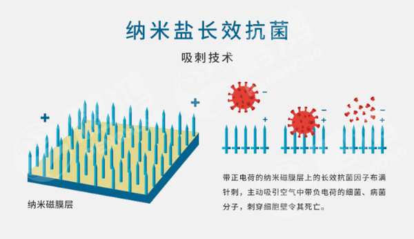 一盐可决，鹏鸿纳米盐防霉抗菌板对不同菌种说「不」