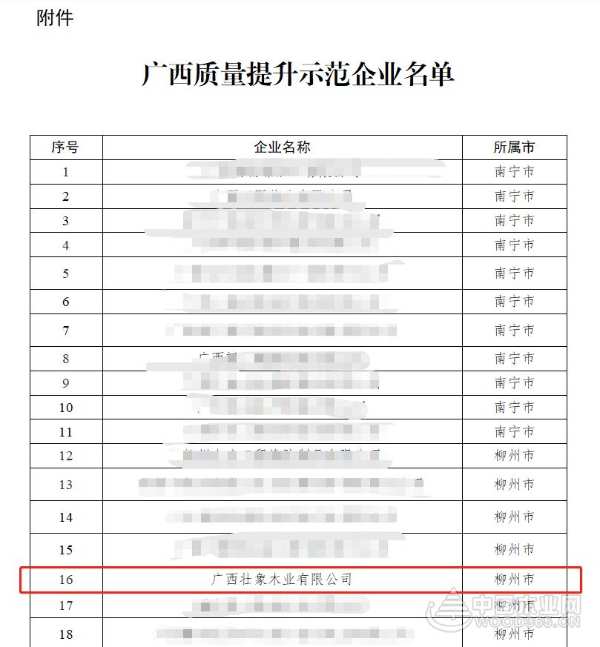 恭喜！壮象上榜广西质量提升示范企业！